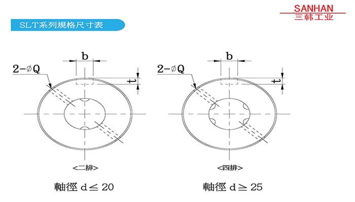 SLT-圆筒型