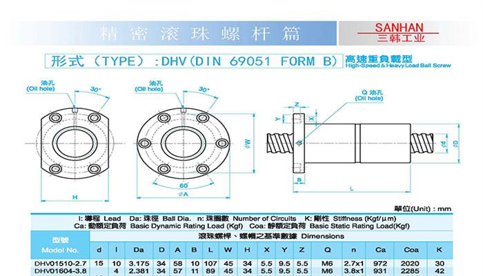 DHV双螺母高速重负载型