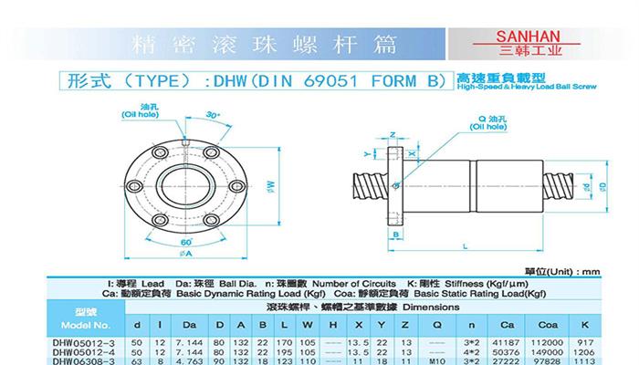 DHW双螺母研磨重载型