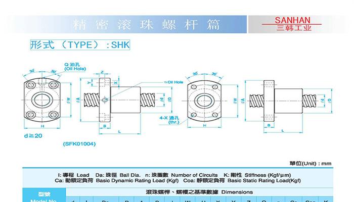 SHK小导程型