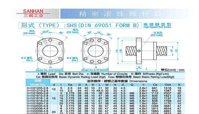 SHS单螺母高速静音型