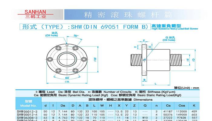 SHW单螺母研磨重载型