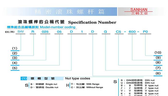 滚珠丝杠订购实例