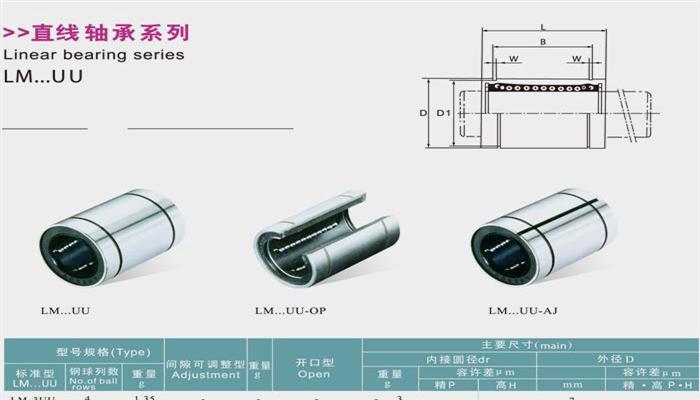 LM标准型