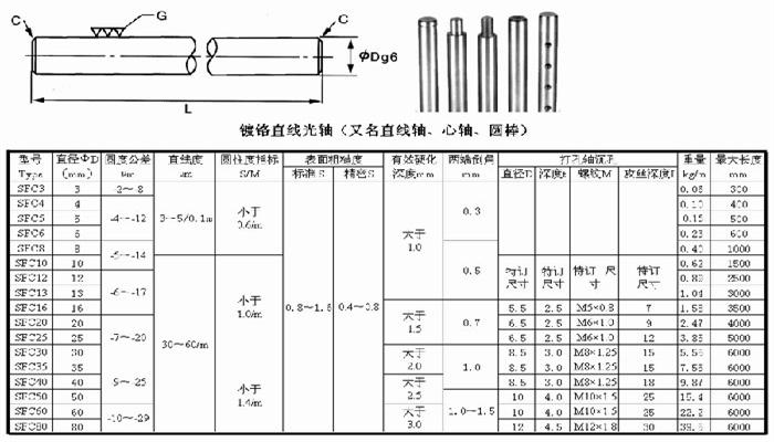 SFC实心光轴