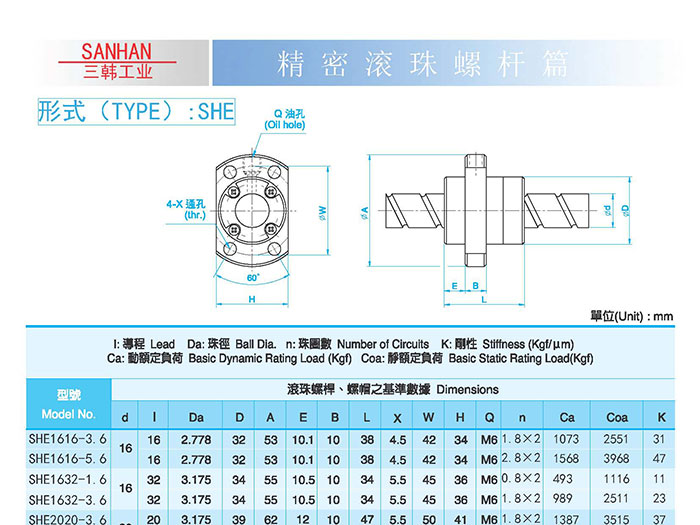 SHE大导程型