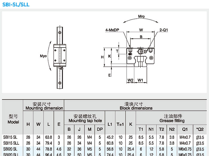 SBI-SL/SLL高组装方形